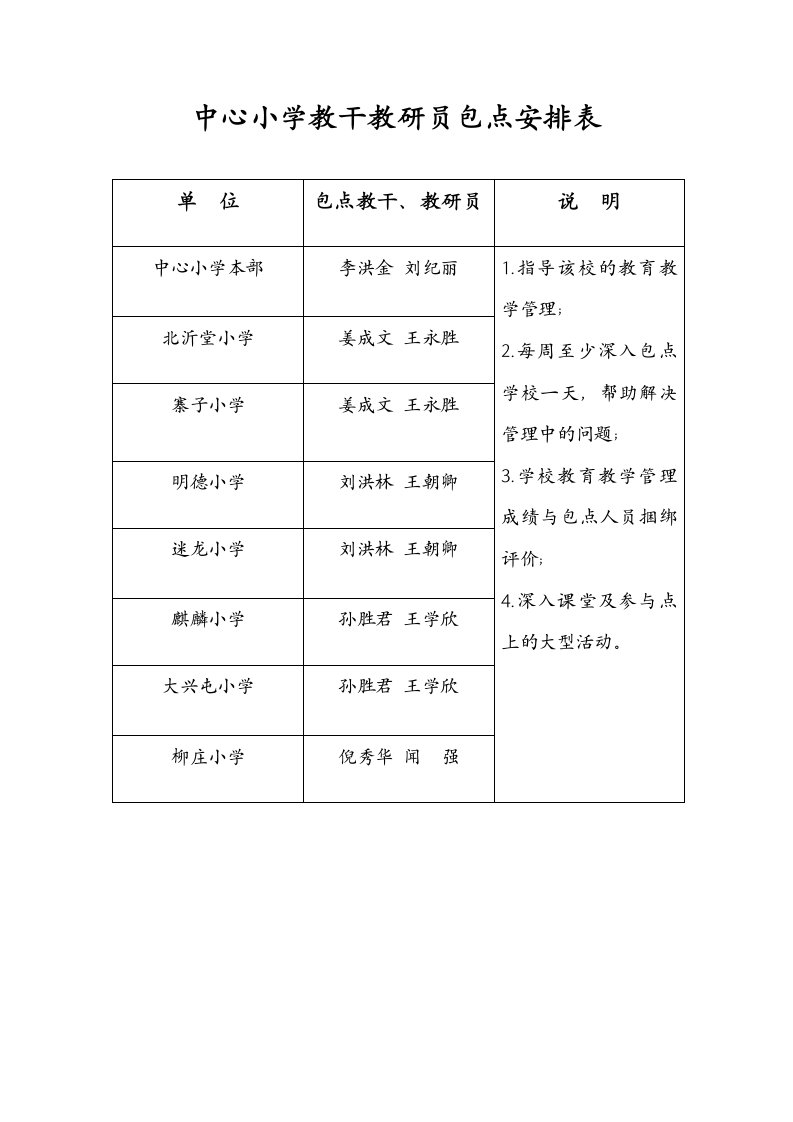 沂堂镇中心小学教干教研员包点安排表