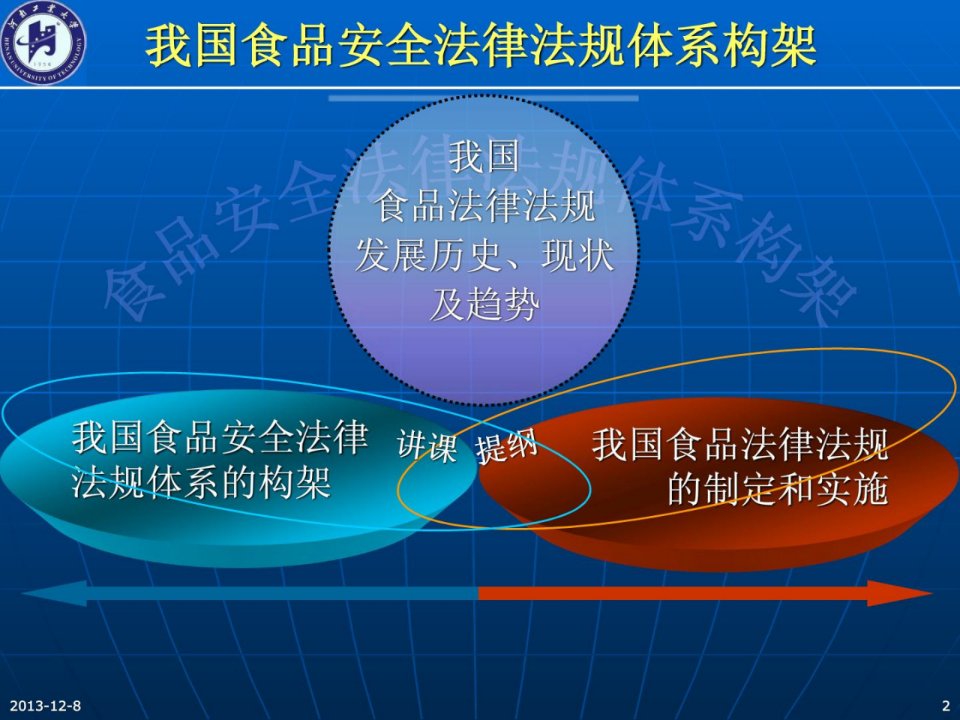 全省餐饮干事环节社会监督员培训师资培训班课件我国食