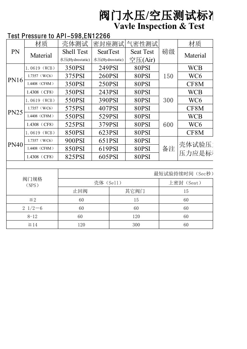 阀门密封性测试标准