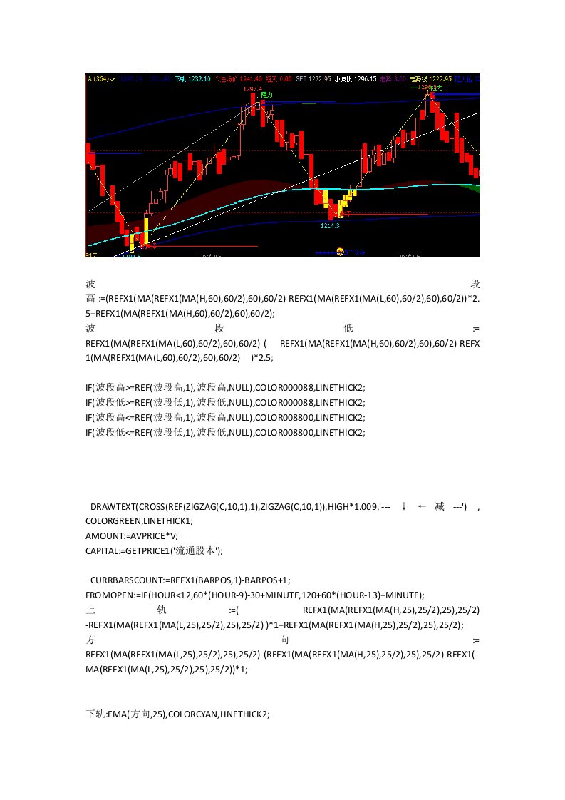 文华财经指标公式源码WH6指标公式赢顺云止盈止损指标无未来