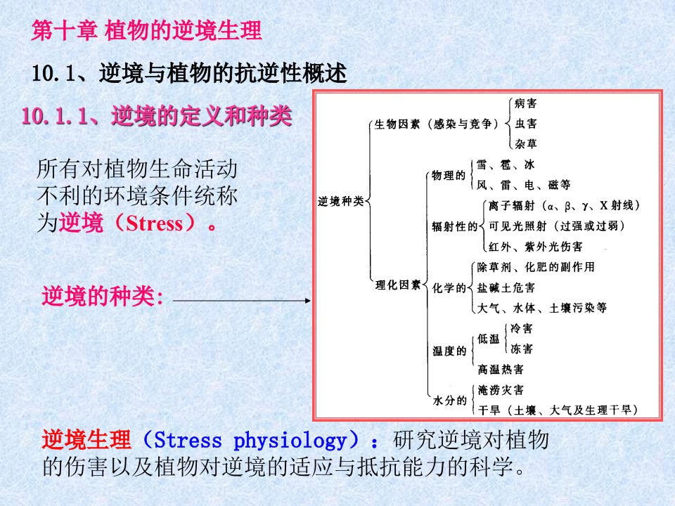 植物生理学之逆境