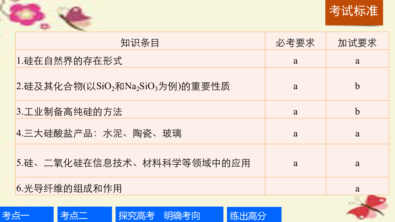 浙江专用版高考化学一轮复习专题非金属及其化合物含硅矿物与信息材料苏教版