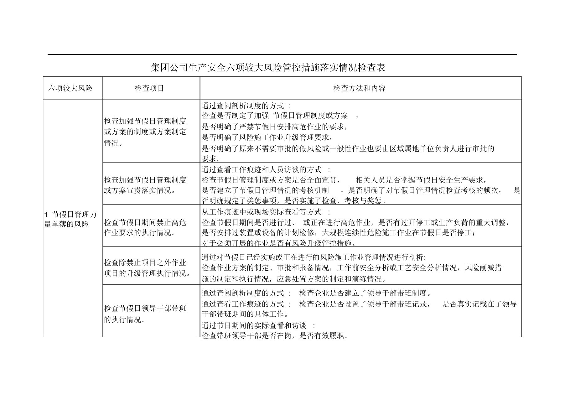 中国石油集团公司六项较大生产安全风险管控措施落实情况检查表