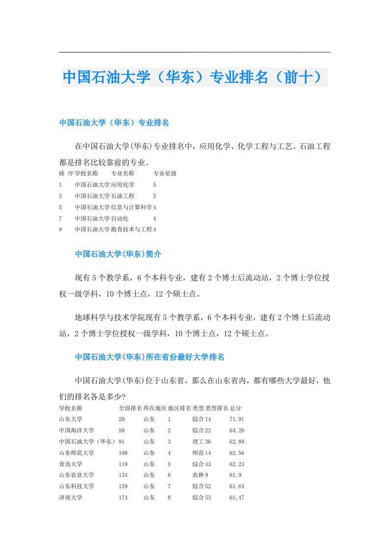 中国石油大学（华东）专业排名（前十）