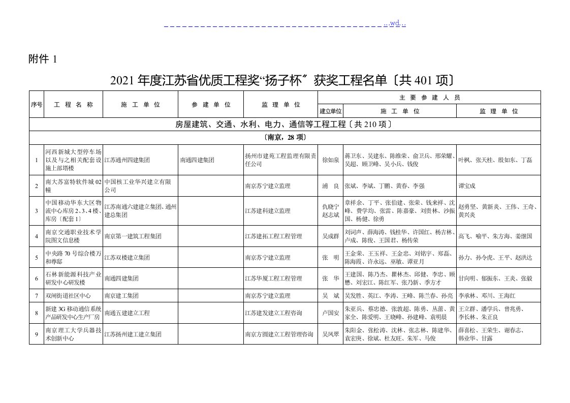 2014年--2015江苏省优质工程奖扬子杯项目附表