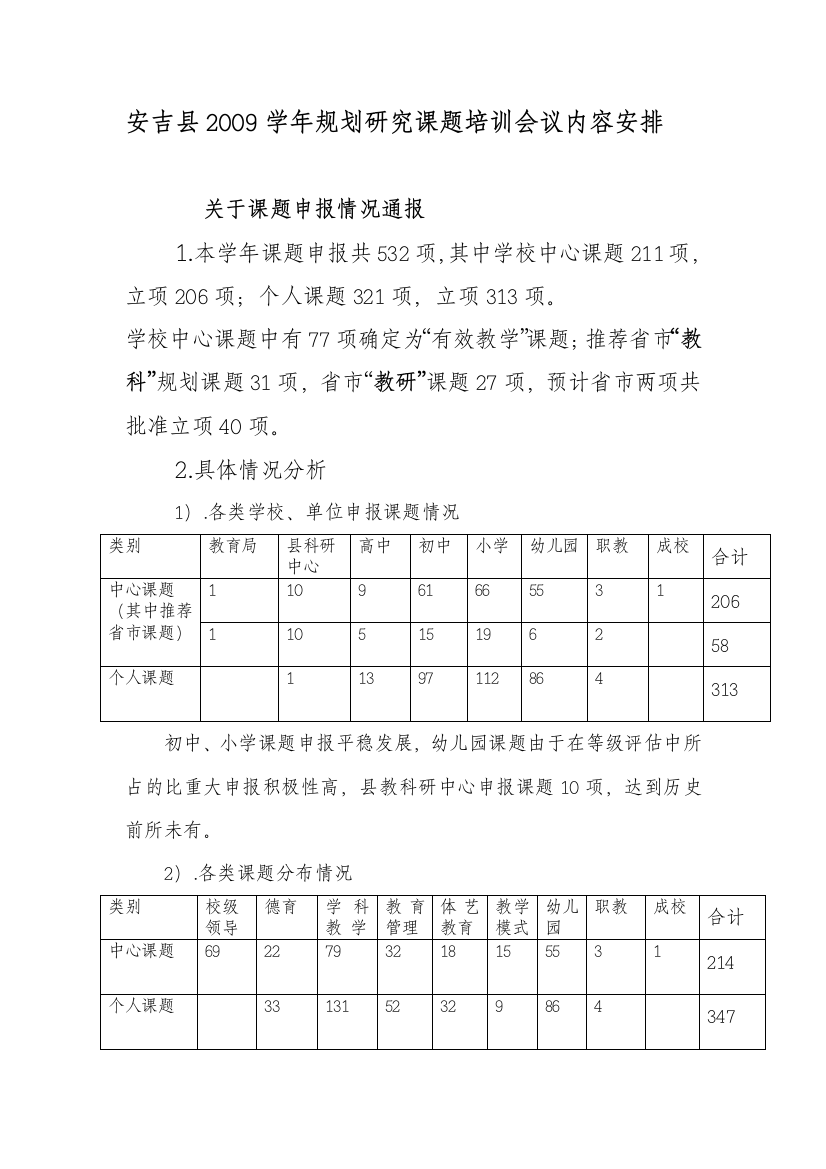 安吉县2009学年规划研究课题培训会议内容安排