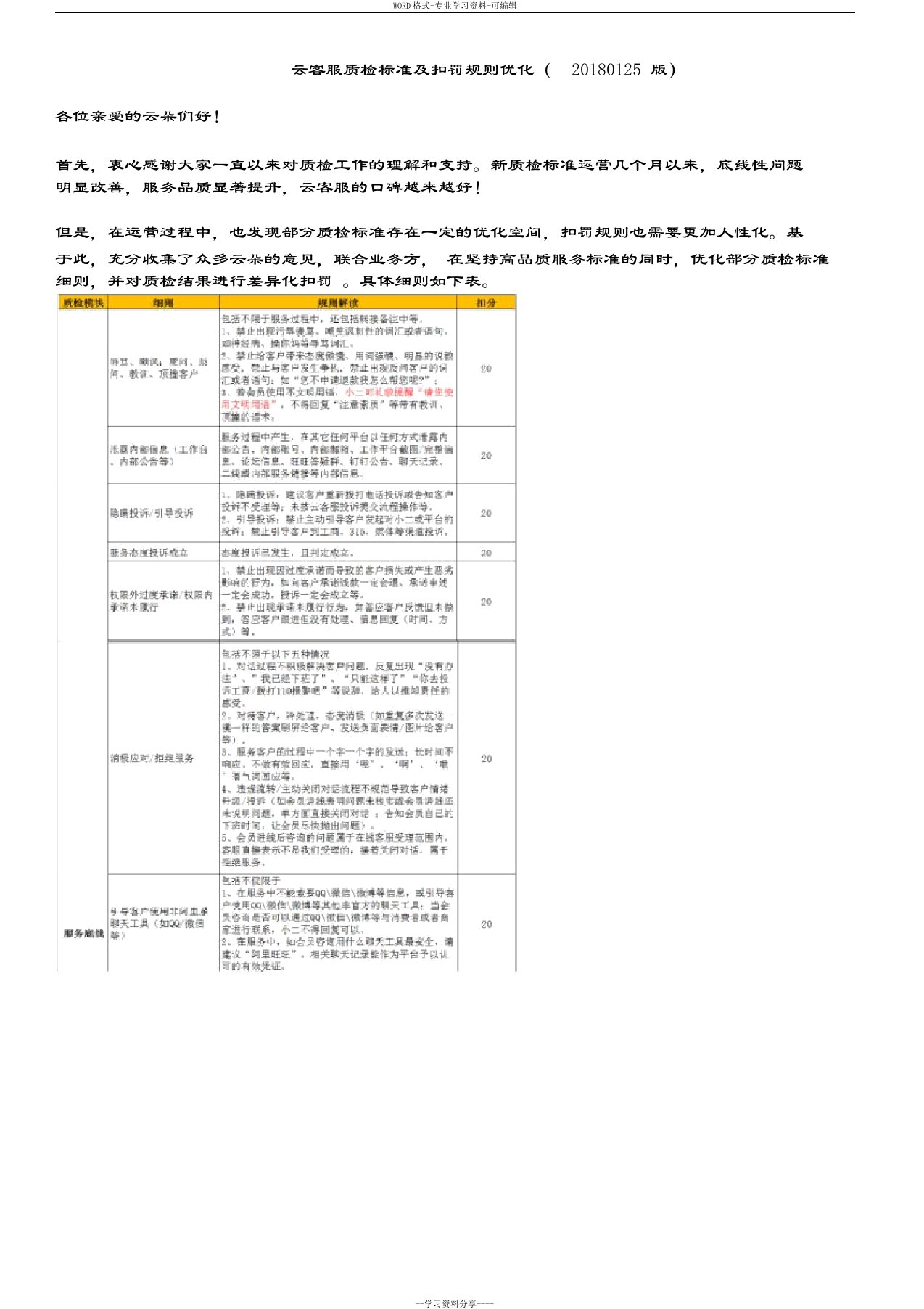 云客服质检标准与扣罚规则优化(20180125版)