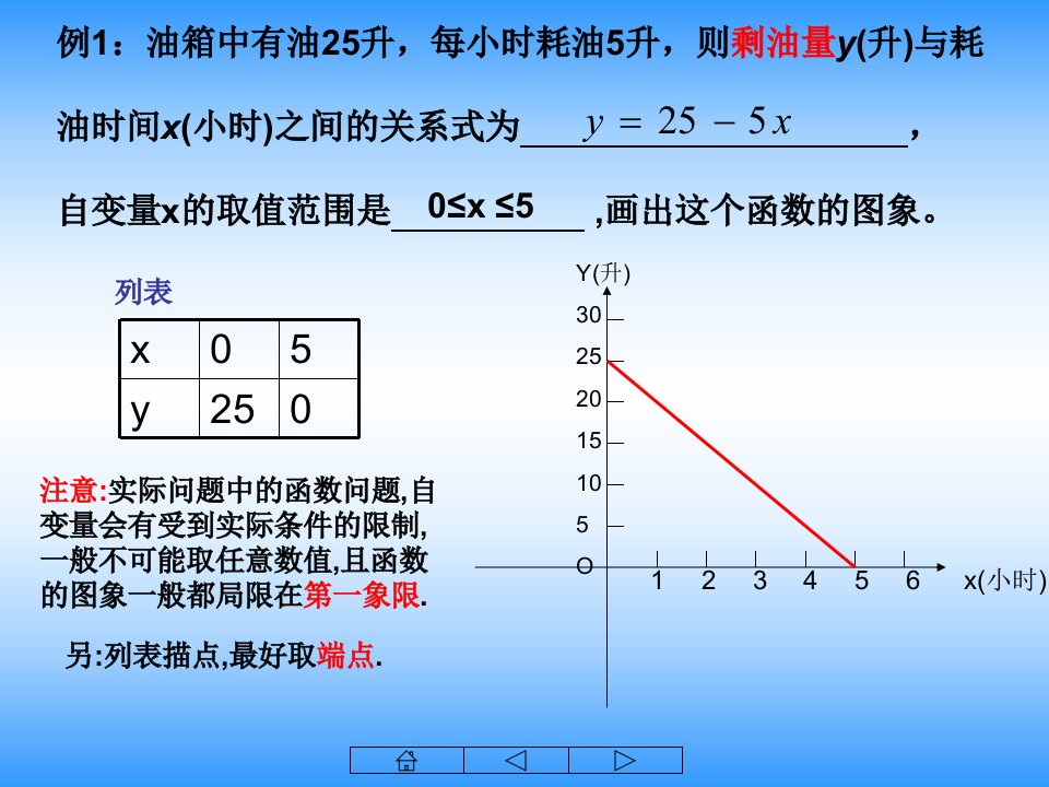 一次函数的应用