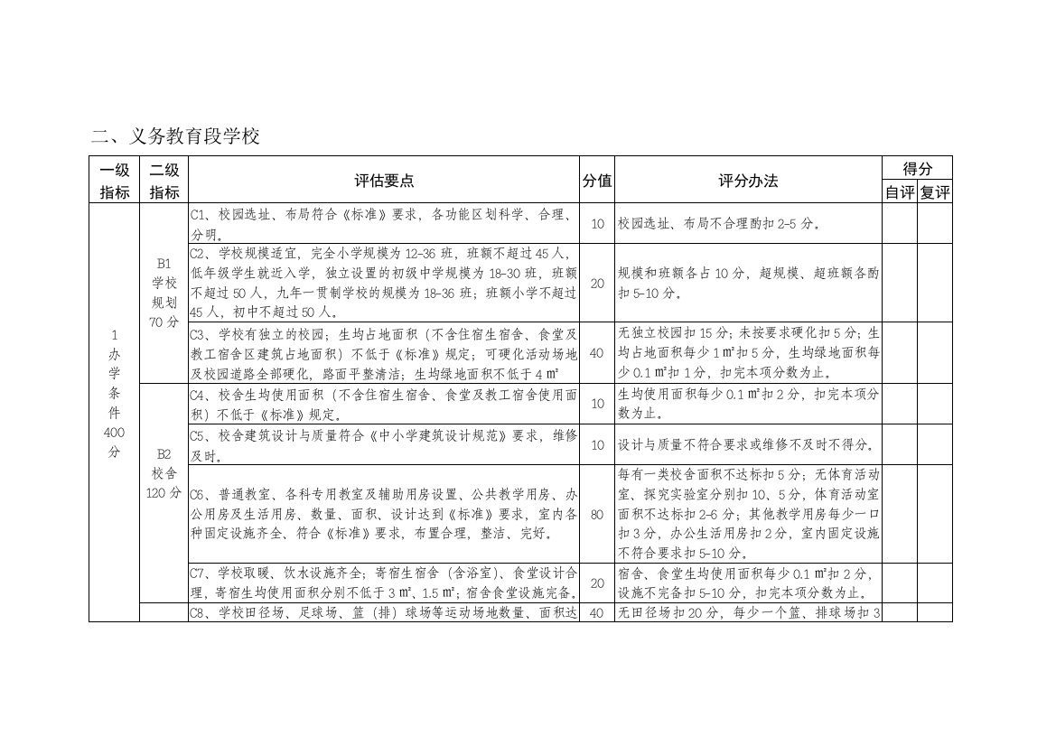 小学标准化标准