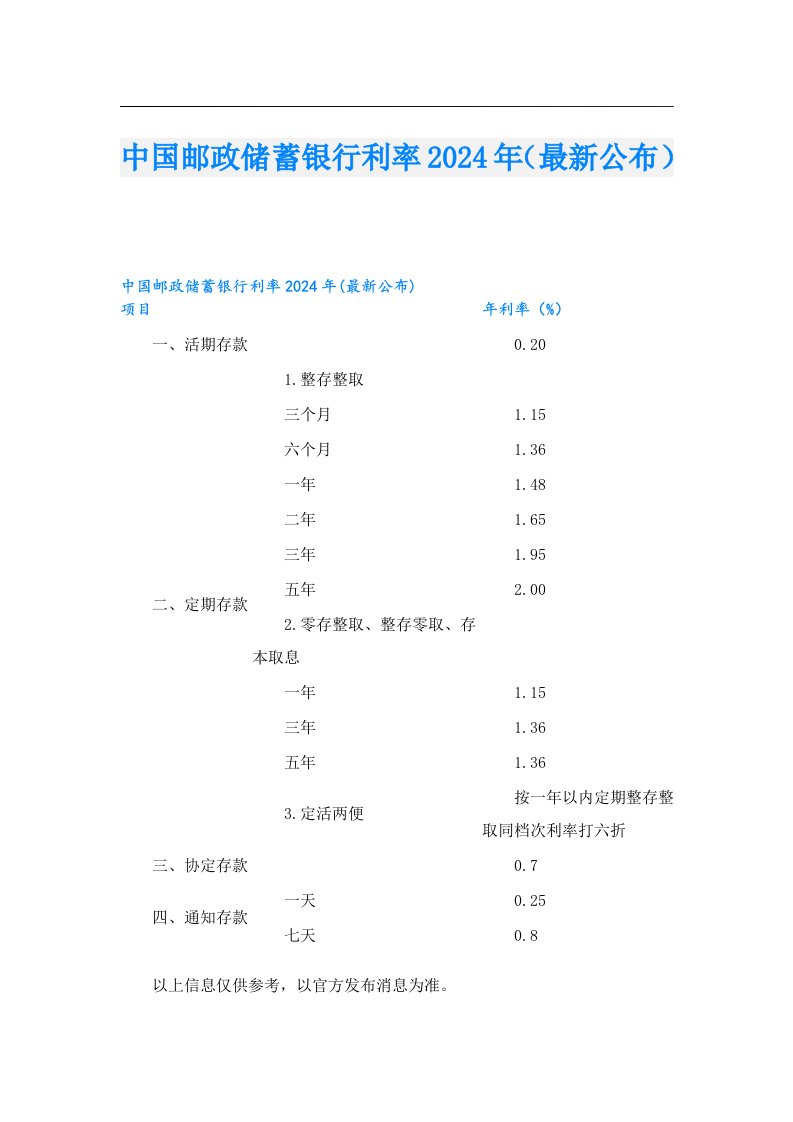 中国邮政储蓄银行利率2024年（最新公布）