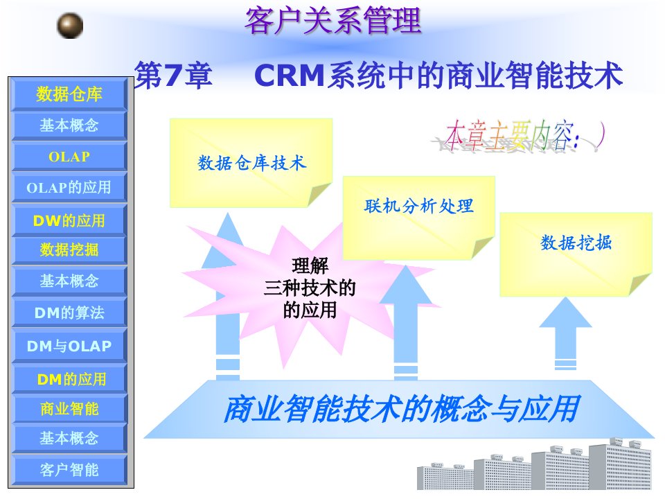 第七章CRM系统中的商业智能技术