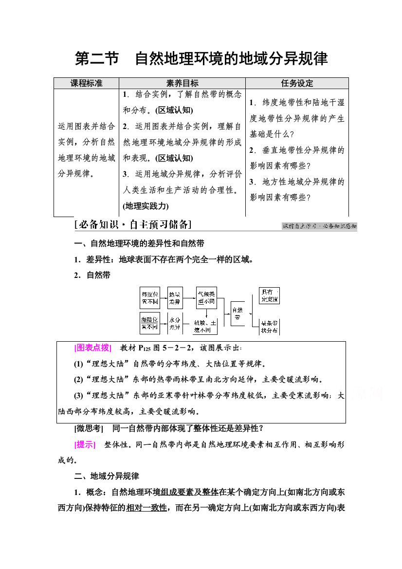 2021-2022学年新教材中图版地理选择性必修1学案：第5章