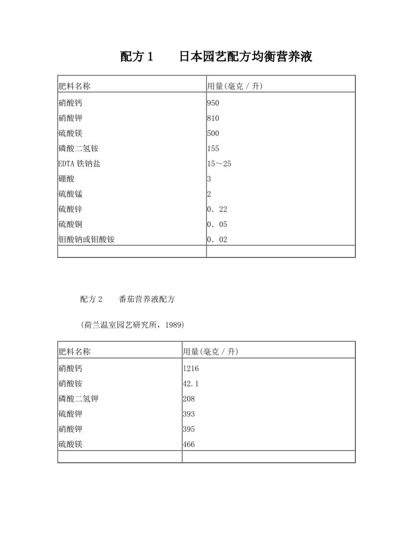 rruAAA营养液配方