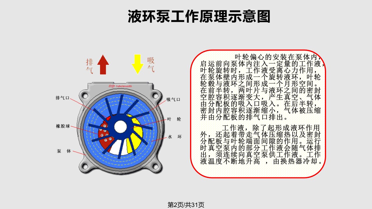 真空机组学习