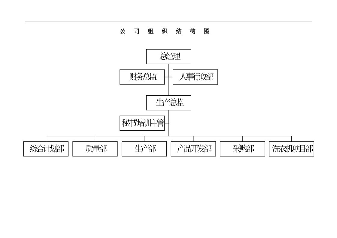 5.2-附件二组织结构图