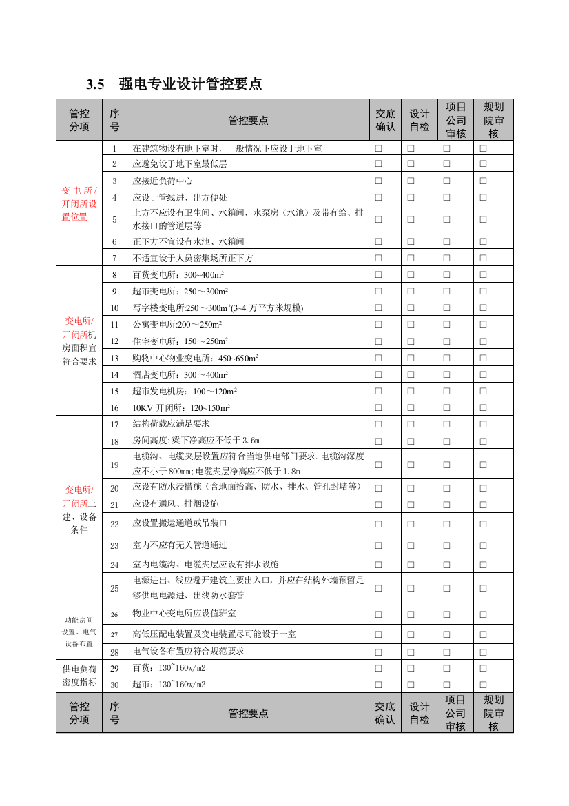 35强电专业设计管控要点修订版2010426