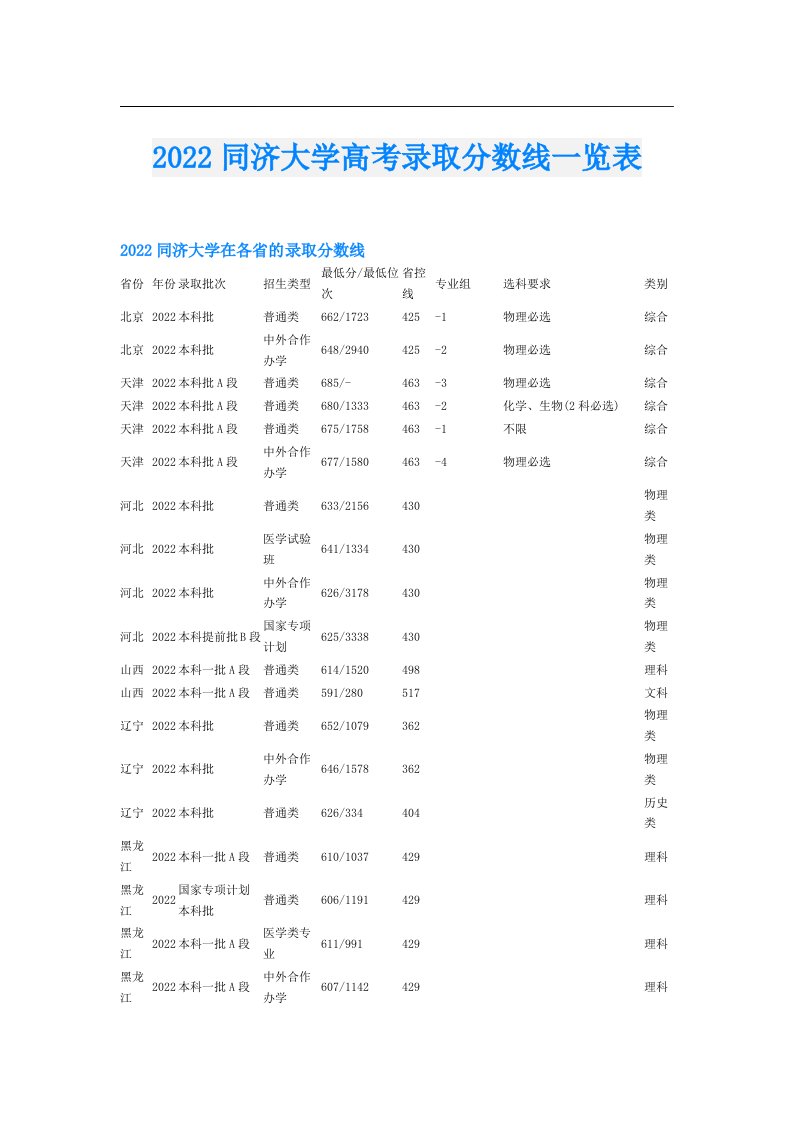 同济大学高考录取分数线一览表