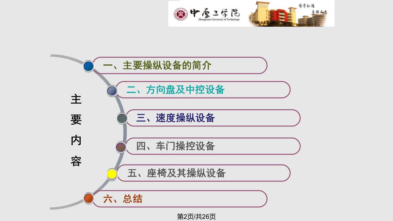 汽车显示设备与操作设备相合性人机工程分析