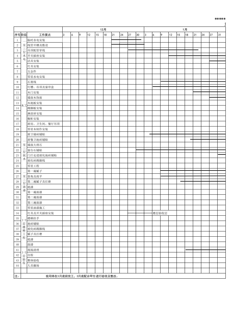 某办公楼装修工程总施工进度计划表