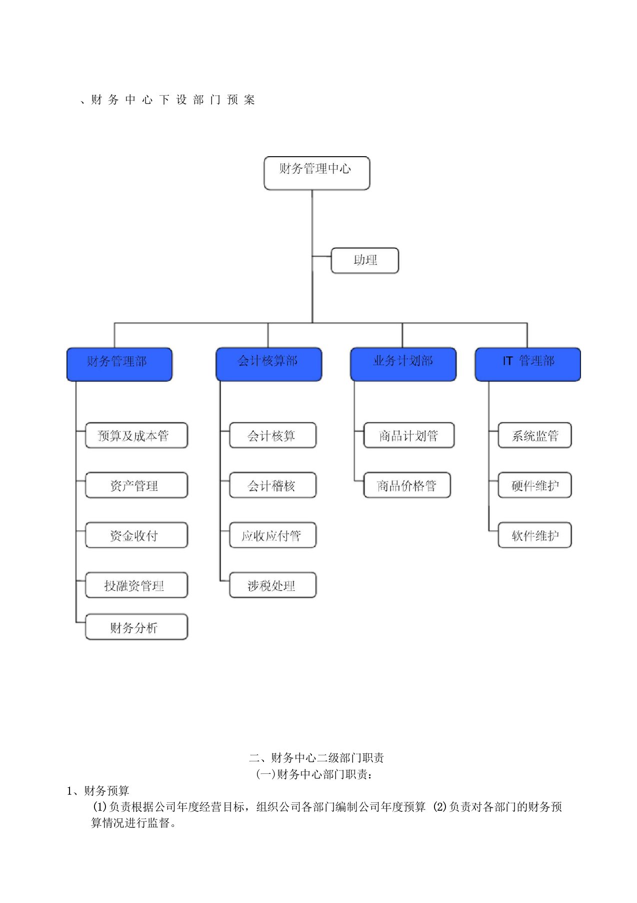 财务管理中心部门设置及职责