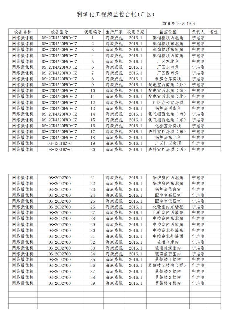 视频监控台帐