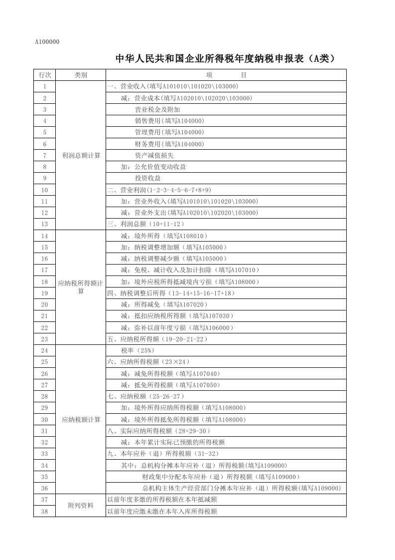 A100000中华人民共和国企业所得税年度纳税申报表(A类)