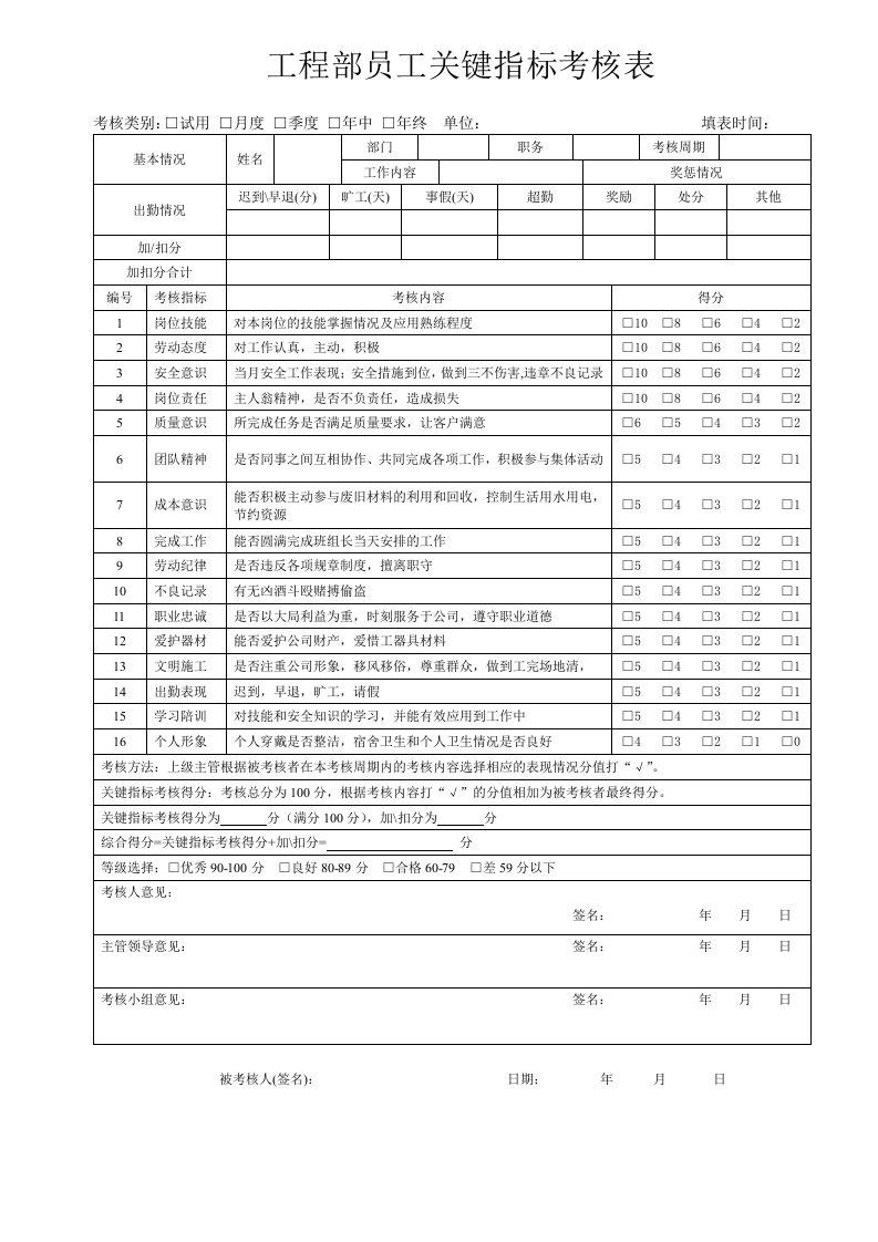 工程部员工关键指标考核表