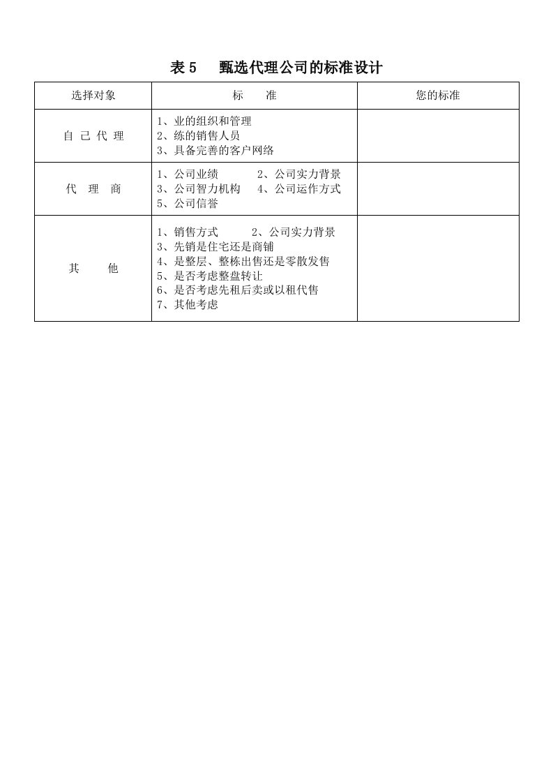 招聘面试-表05