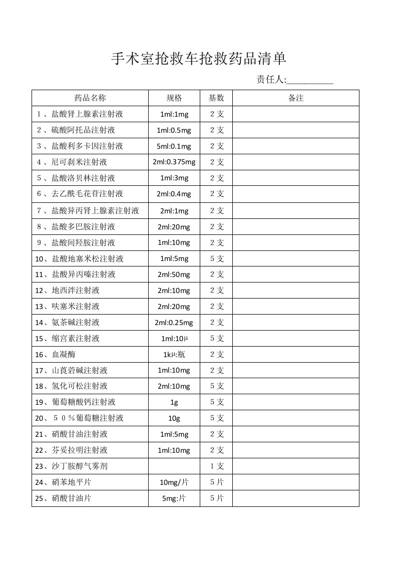 手术室急救车抢救药品清单样本