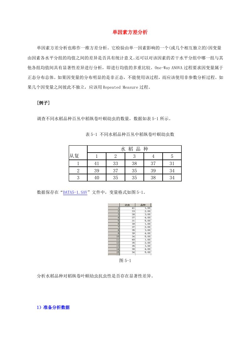 单因素方差分析及多重比较