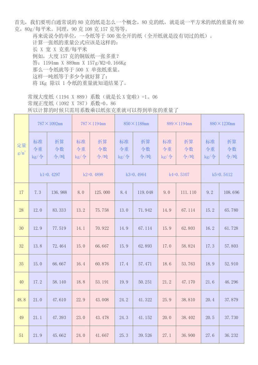 纸张重量算法