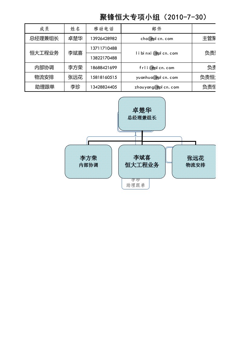 恒大材料供应商通迅录(最新版)