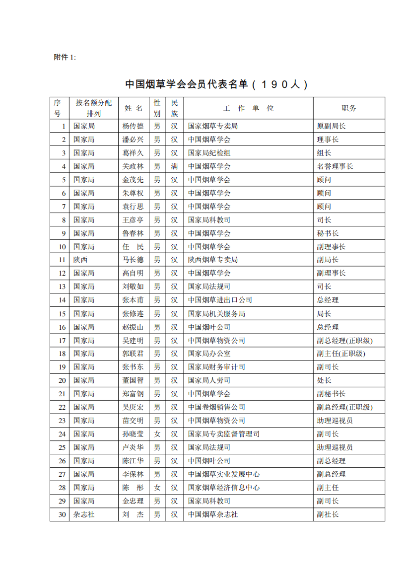 中国烟草学会会员代表名单