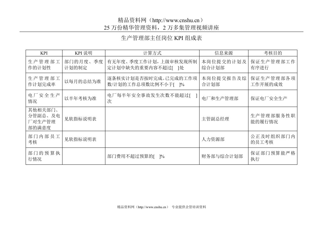 电力行业-生产管理部-主任关键业绩考核指标（KPI）