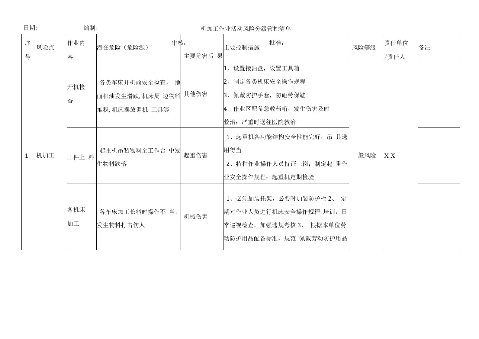 机加工作业活动风险分级管控清单