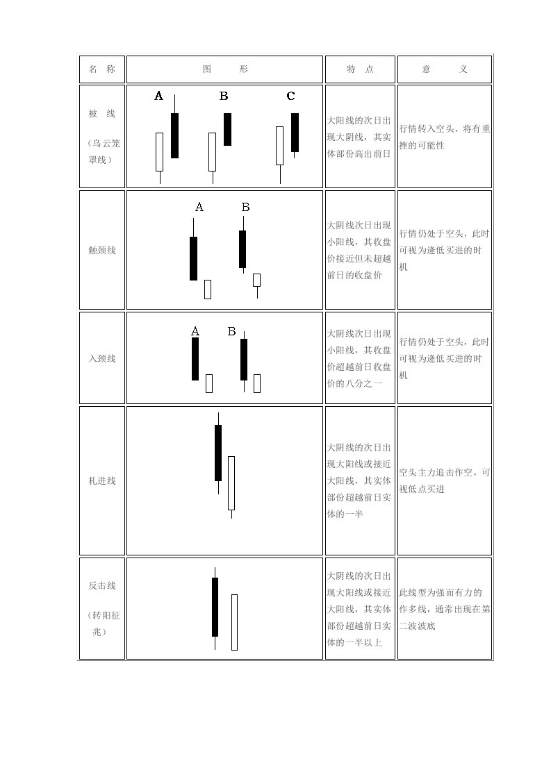 酒类资料-酒田战法图解