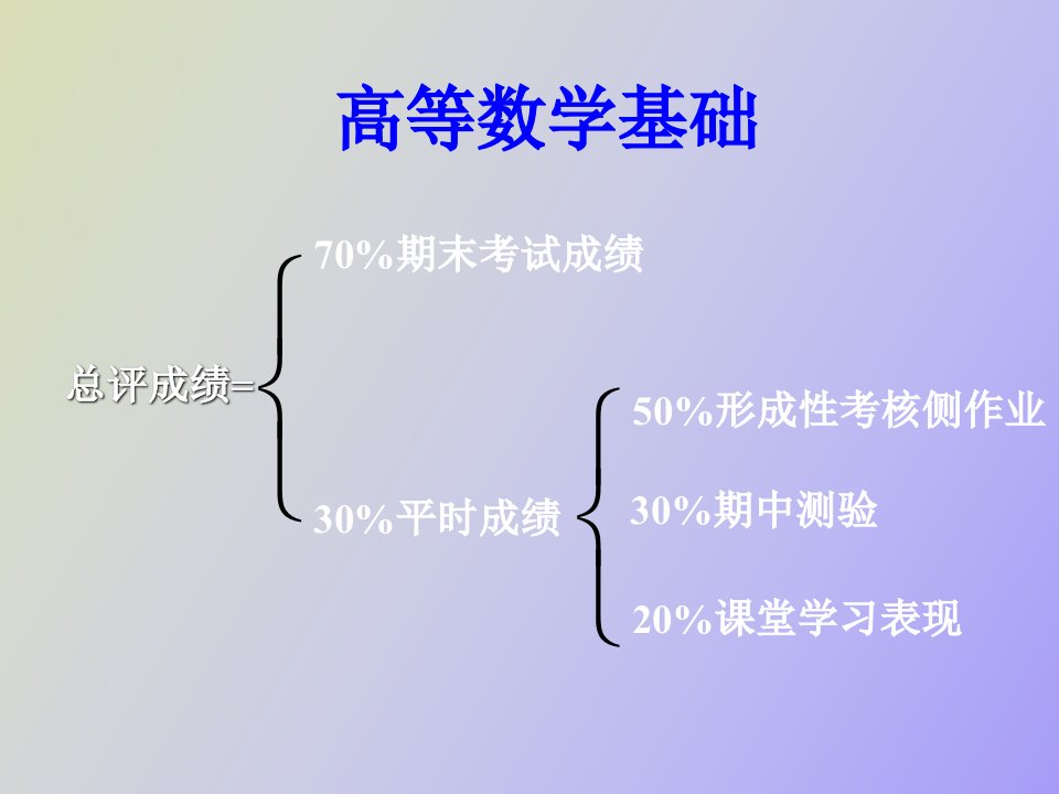 集合函数及函数性质