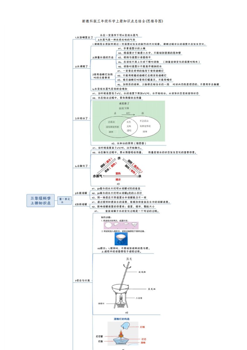 新教科版三年级科学上册知识点总结全(思维导图)