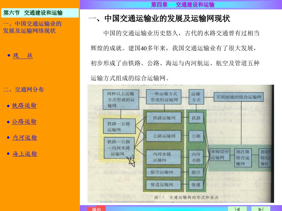 中国交通运输业的发展及运输网现状