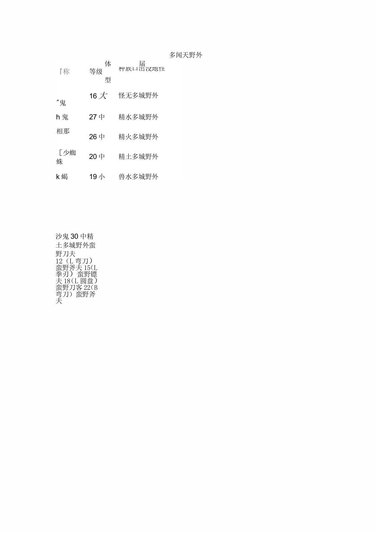 天下无双多闻天怪物资料分析