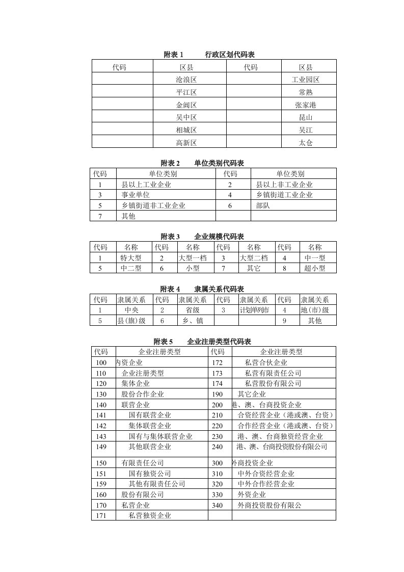 表格模板-附表1行政区划代码表