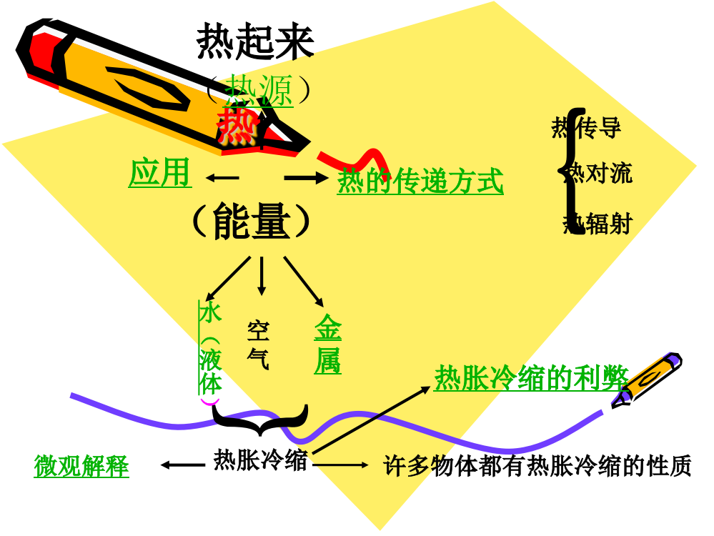 五年级科学教科版下第二单元复习课件