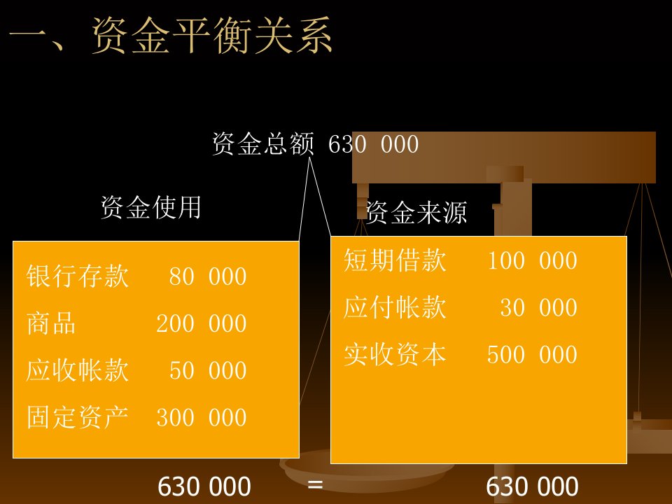 会计科目会计帐户和借贷