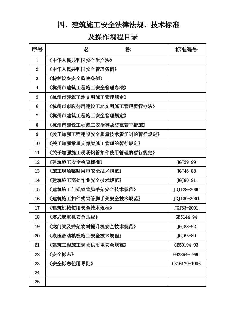 安全法律法规、技术标准1册