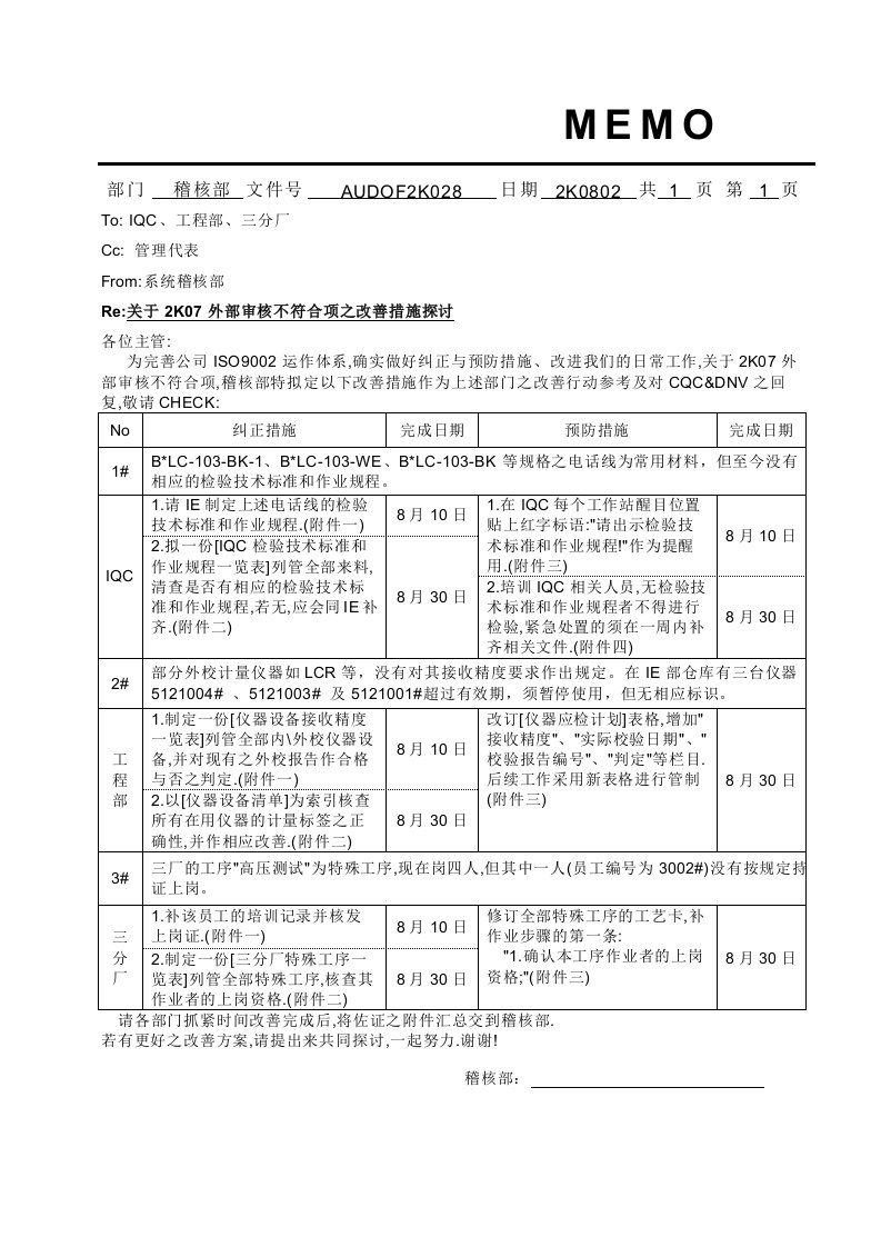 认证机构正式评审范例2K07外审CAR三项-质量审查