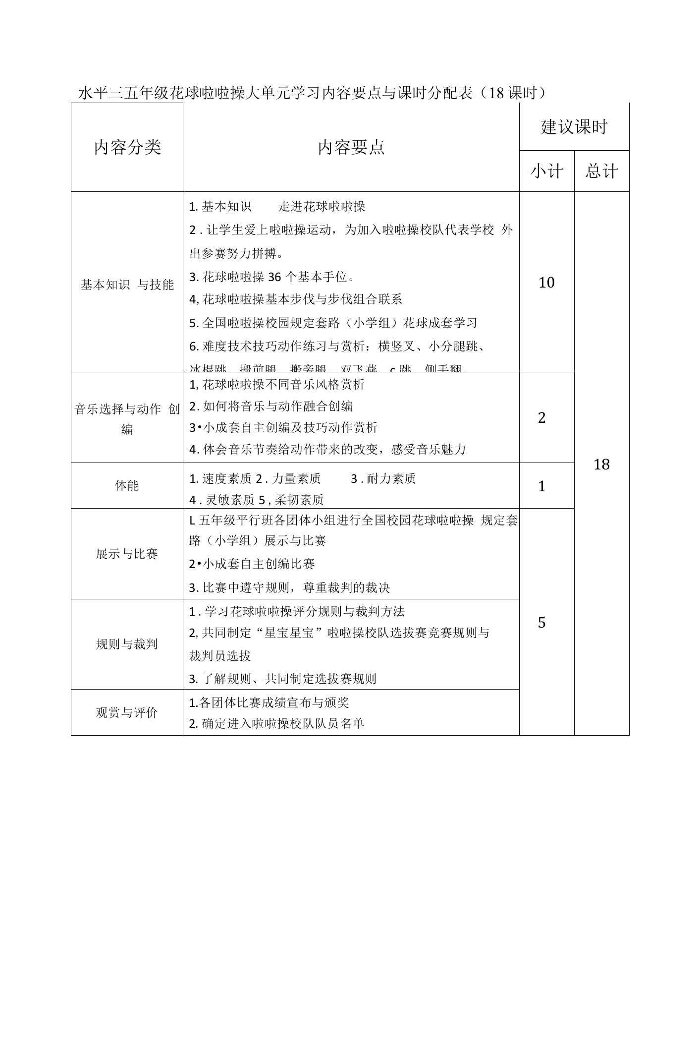 水平三（五年级）体育《花球啦啦操（18课时）》大单元教学计划