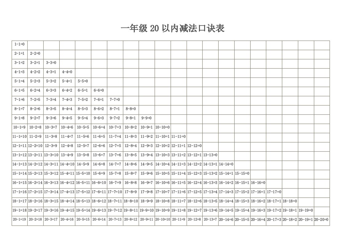 一年级20以内加减法口诀表(直接打印)