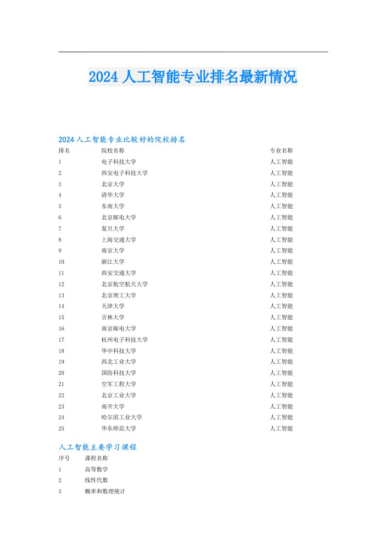 2024人工智能专业排名最新情况