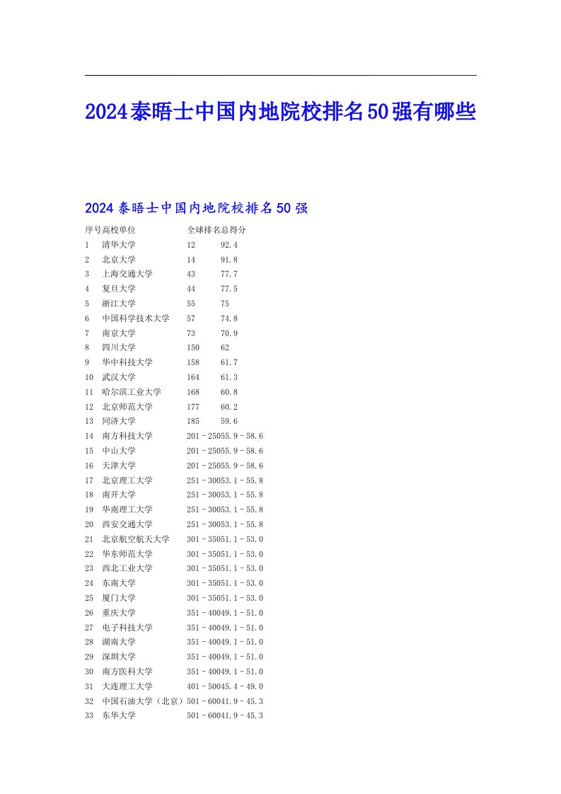 2024泰晤士中国内地院校排名50强有哪些