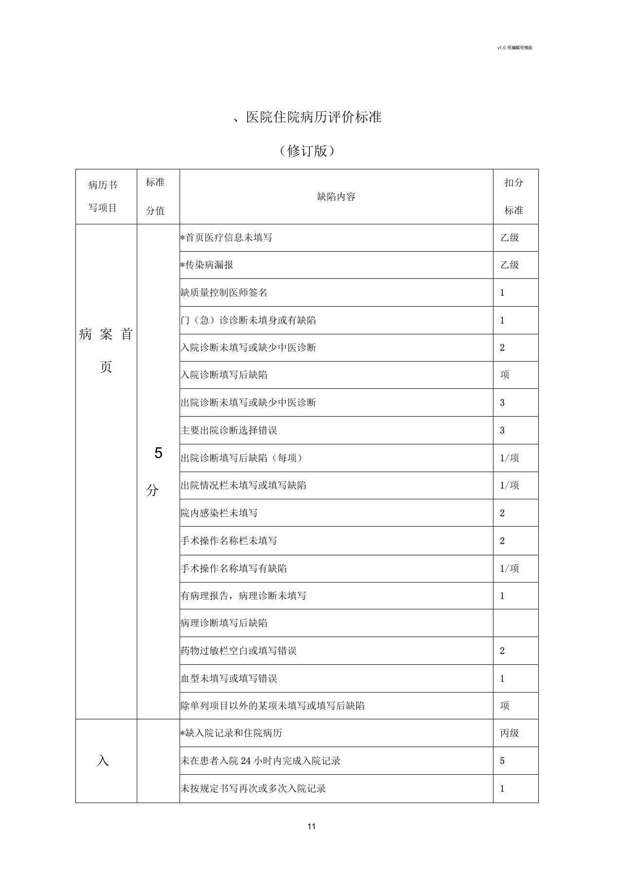 住院病历评价标准